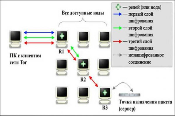 Кракен ссылка store